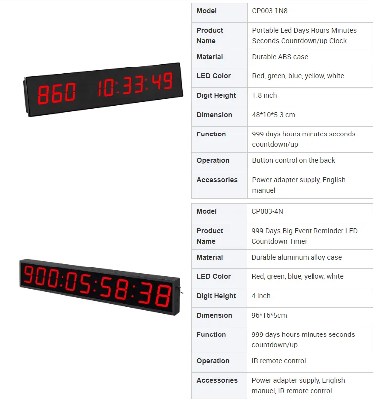 product-758-808 safety event countdown clock