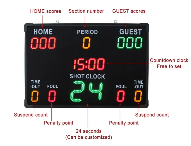 wireless control for basketball scoreboard wireless control for basketball scoreboard